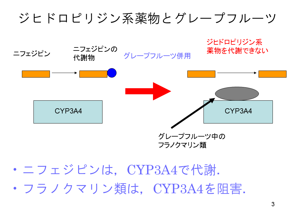 ヌビジルとアルコールの相互作用