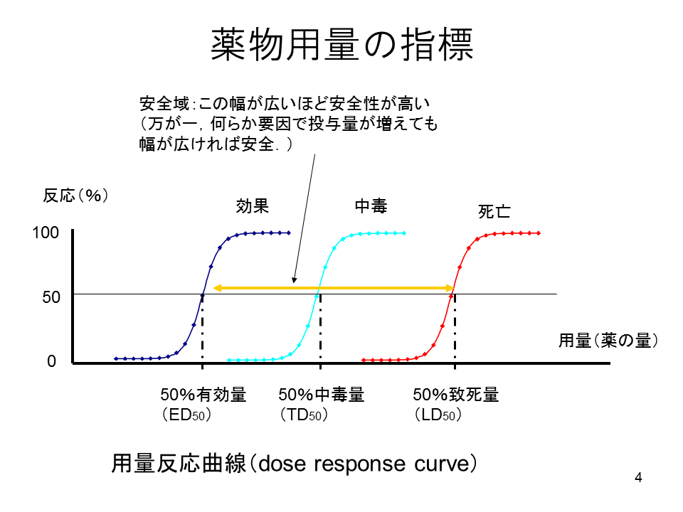 ヤーボイの投与量